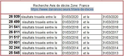 Tableau 2