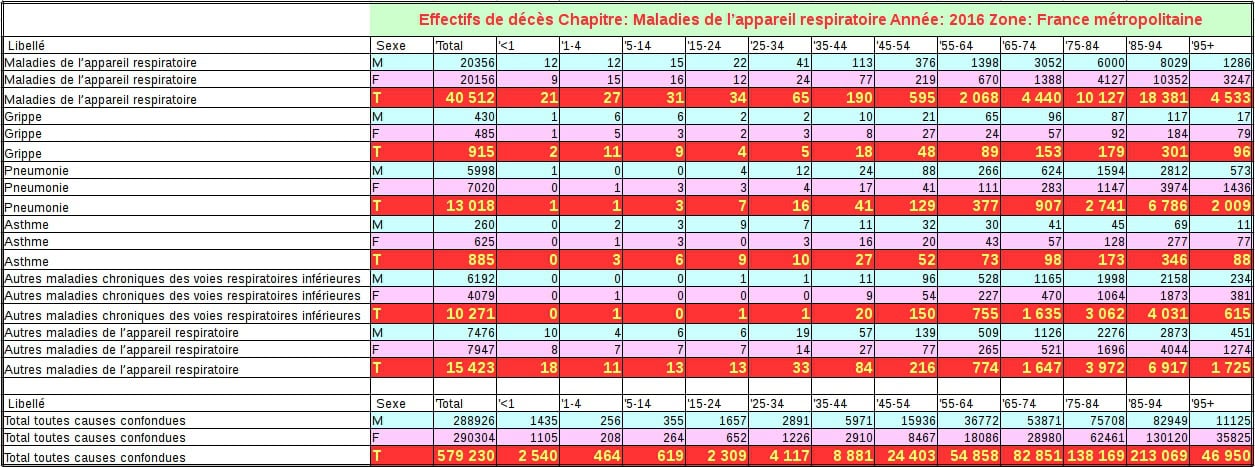 Tableau 1