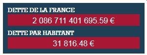 Compteur 