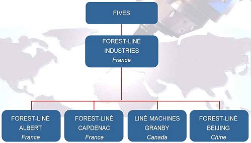 Organigramme groupe Forest-Liné