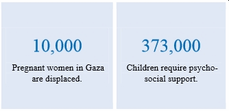 Rapport OCHA Gaza du 08/08/2014 - Femmes enceintes