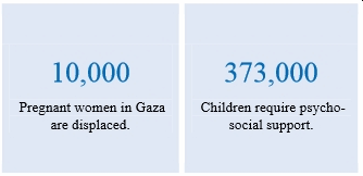 Rapport OCHA Gaza du 08/08/2014 - Femmes enceintes