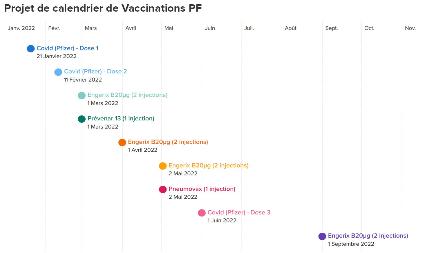 Projet de calendrier de Vaccinations PF