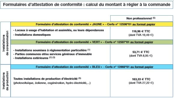 Consuel, tarif des formulaires 