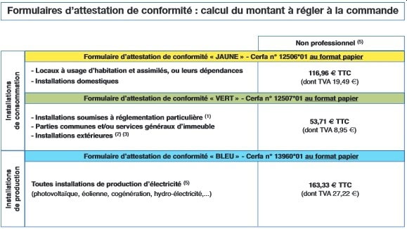 Consuel, tarif des formulaires 