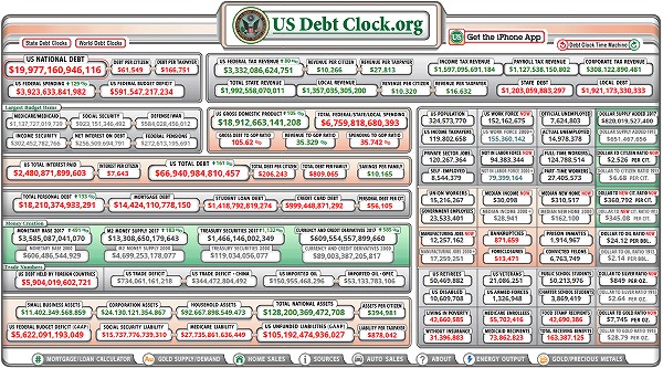 US Debt Clock.org 20/002/2017 à 09h24