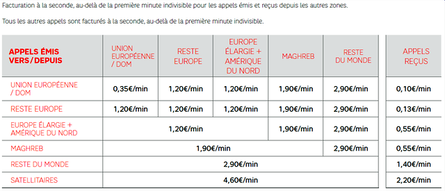Tarif SFR Monde au 19/03/2013