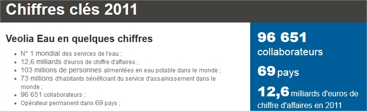 Veolia Eau – Chiffres clés 2011 Veolia Eau – Chiffres clés 2011