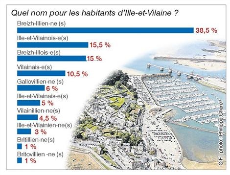 Sondage Ouest-France 2012 Sondage Ouest-France 2012