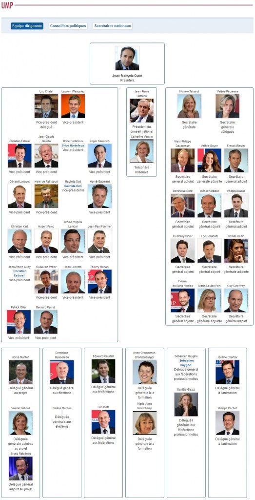 UMP, les 50 membres de l'équipe dirigeante (27/05/2014) L'équipe dirigeante de l'UMP au 27/05/2014 AM