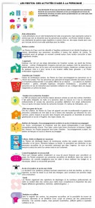 Les "activités" d'Aide à la Personne des Restos du Coeur Site internet des Restaurants du Coeur, page "Activités d'aide à la personne", capture d'écran 24/11/2014 - 15h00
