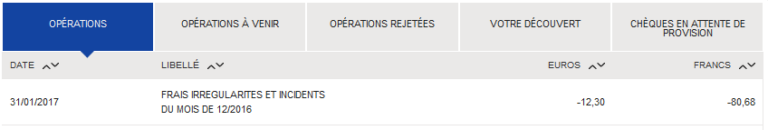 Frais De Rejet De Prélèvement Free Rejet de prélèvement Free à La Banque Postale, racket et jackpot | Grinçant