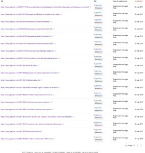URL supprimées/désindexées par Google