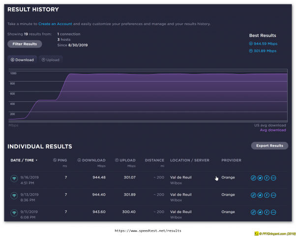 SpeedTest au 16/09/2019 - Fibre Orange