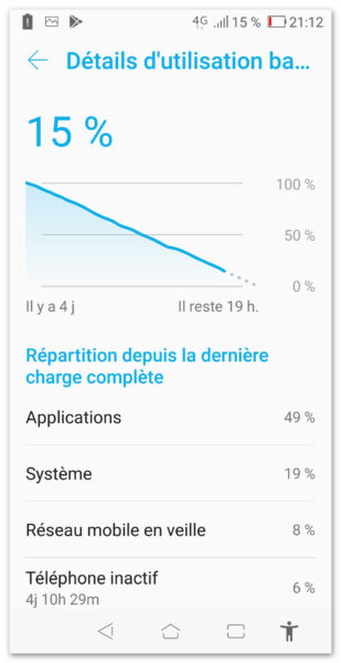 Courbe de consommation avec SIM Orange