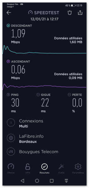 Mesure SpeedTest Bouygues Telecom via serveur neutre