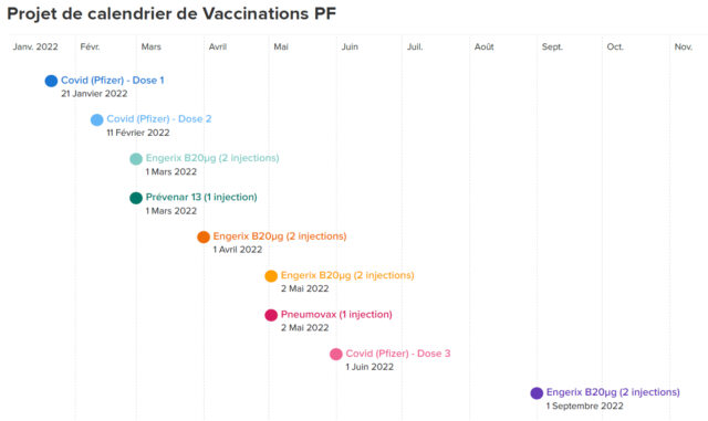 Projet de calendrier de Vaccinations PF (version 24/01/2022)